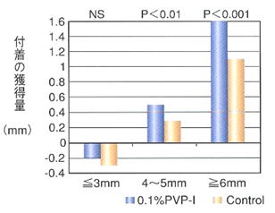 ポケット内洗浄3